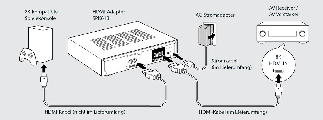 SPK618 HDMI-Adapter-Kit erhältlich