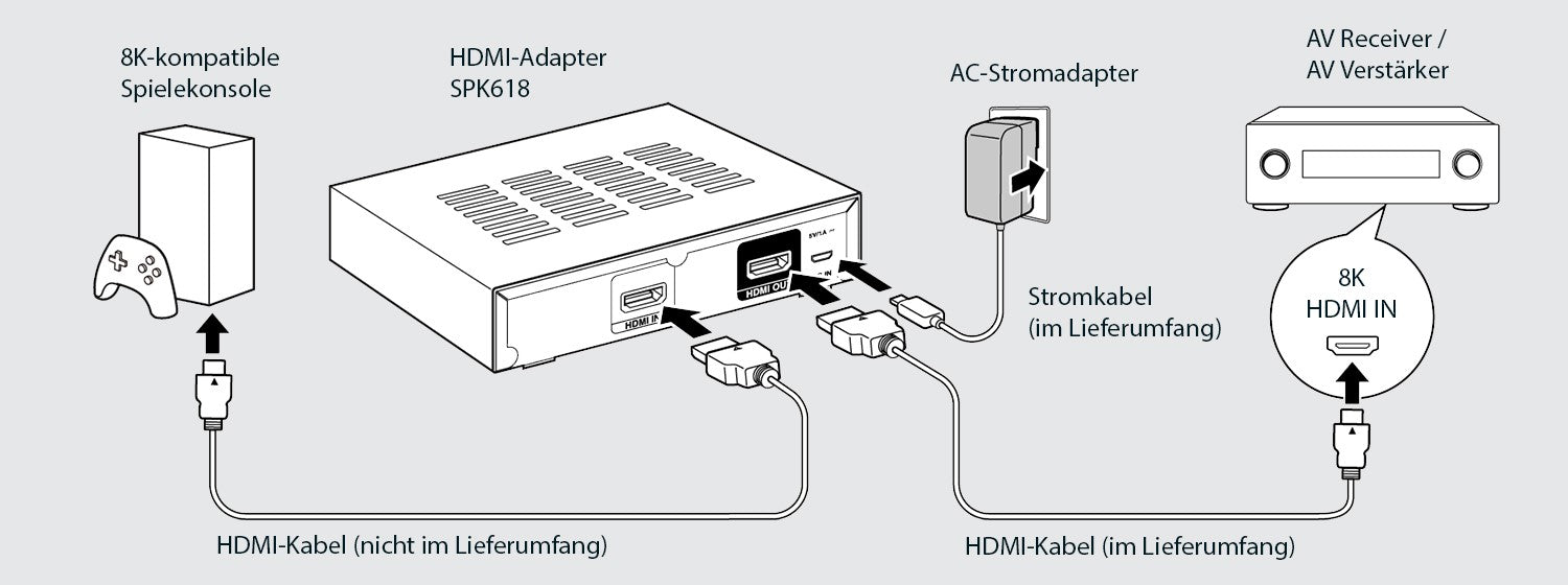 SPK618 HDMI-Adapter-Kit erhältlich