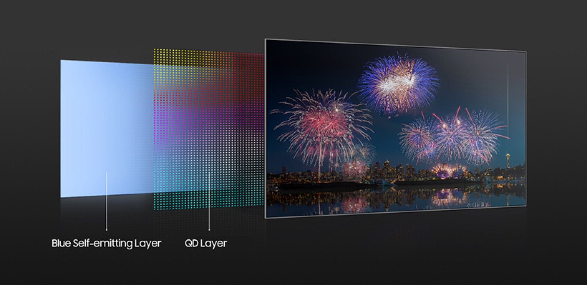 QD-OLED: Die neue Technologie von Samsung