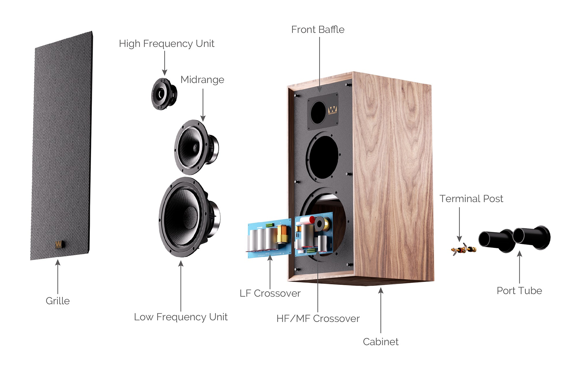 Wharfedale Super Linton