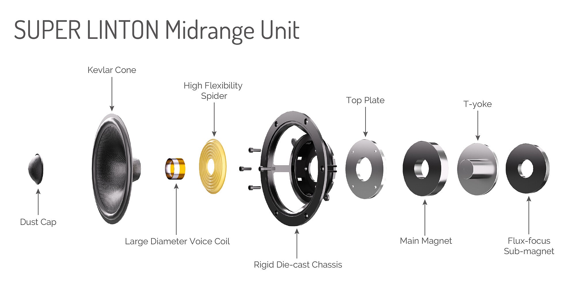 Wharfedale Super Linton