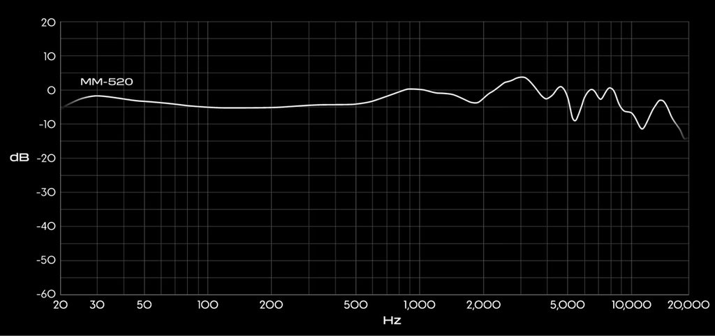 Audeze MM-520