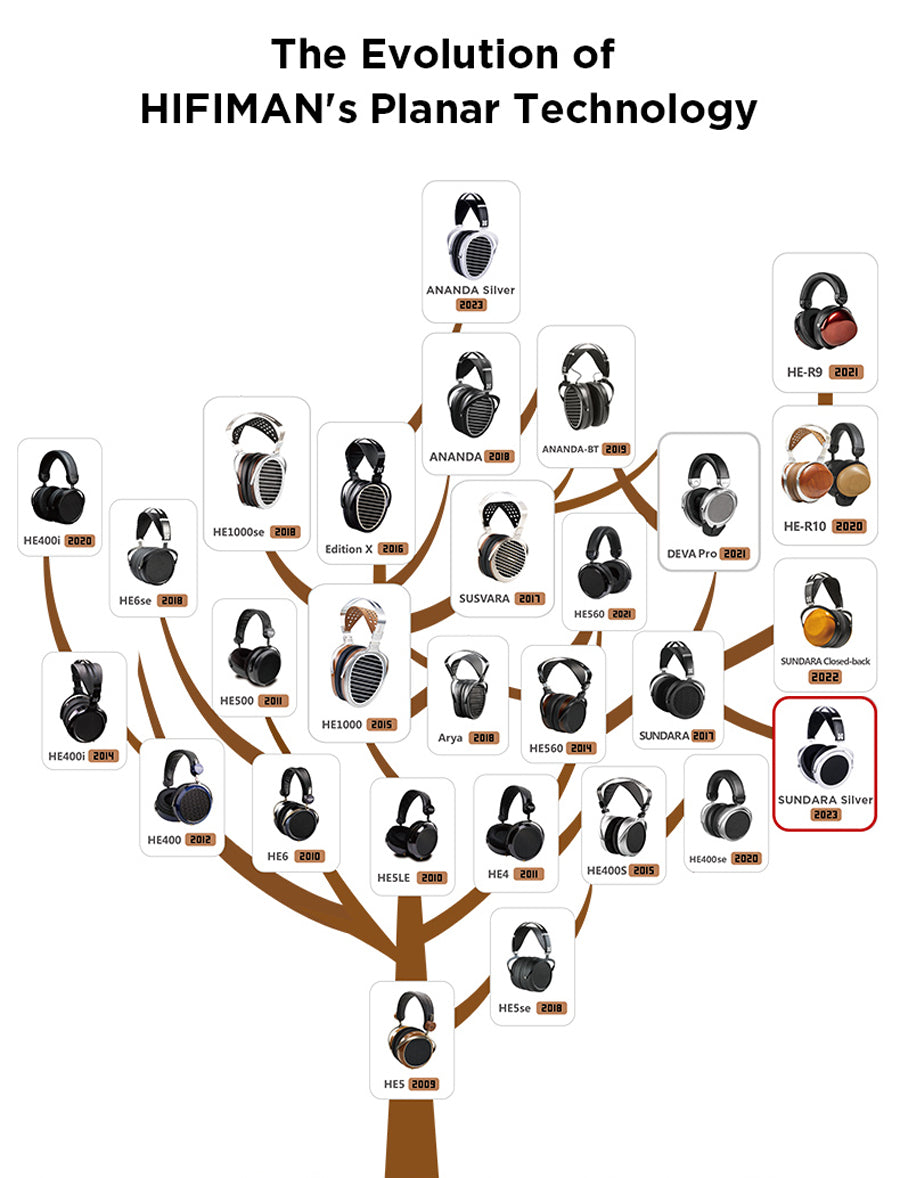HiFiMAN Sundara Silver Bild 5