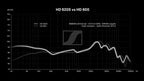 sennheiser hd620s kopfhörer berlin