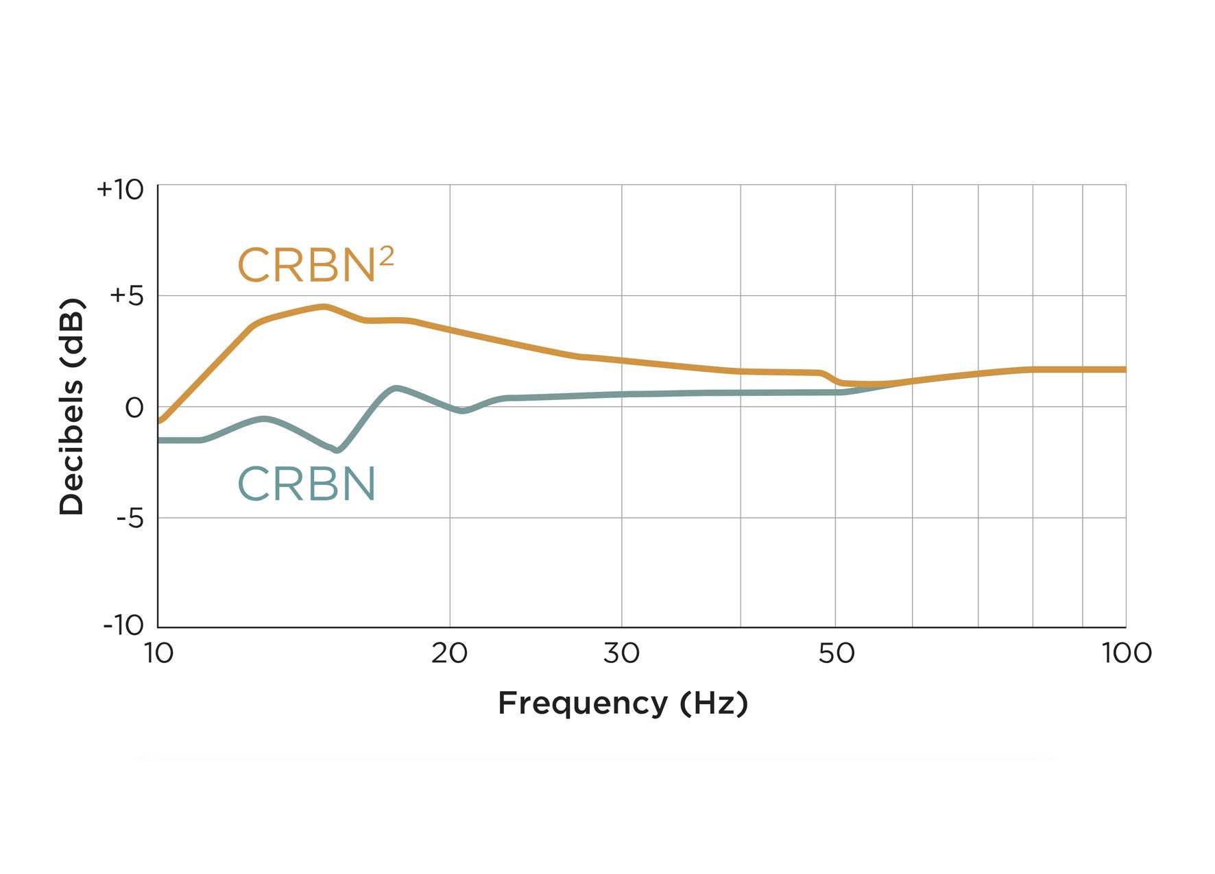 audeze crbn2 elektrostatischer kopfhörer