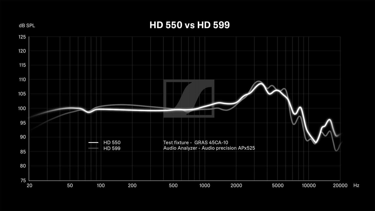 Sennheiser HD 550 Bild 4