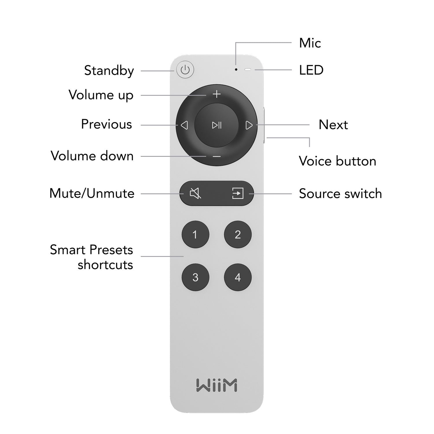 WiiM Voice Remote 2 Bild 2
